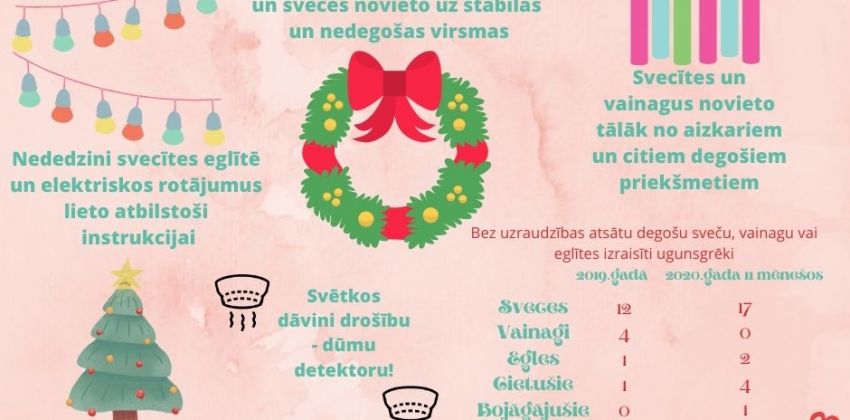 Adventes laikā atcerieties par drošību!