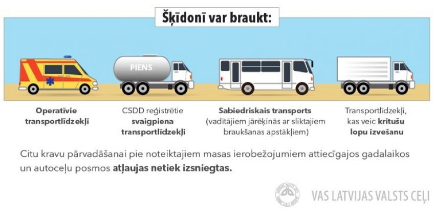 Ieviesti pagaidu satiksmes ierobežojumi kravas autotransportam uz Salas novada pašvaldības ceļiem