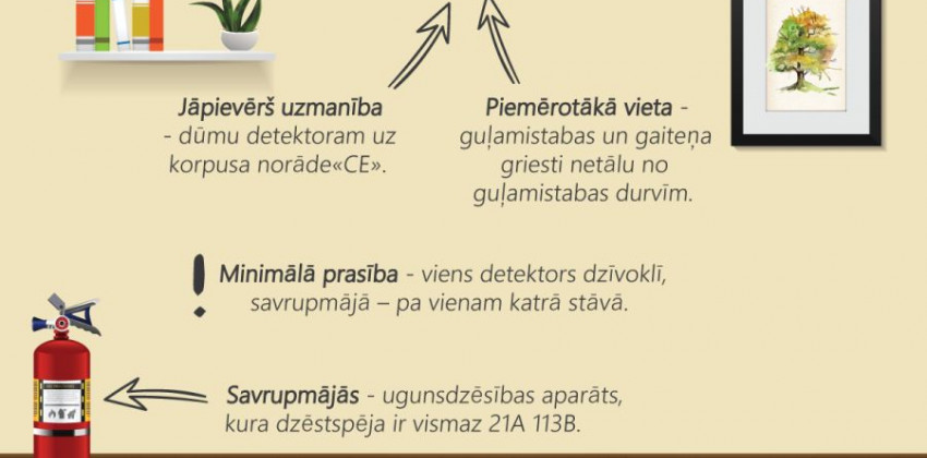 VUGD aicina parūpēties par vecāku un vecvecāku drošību!