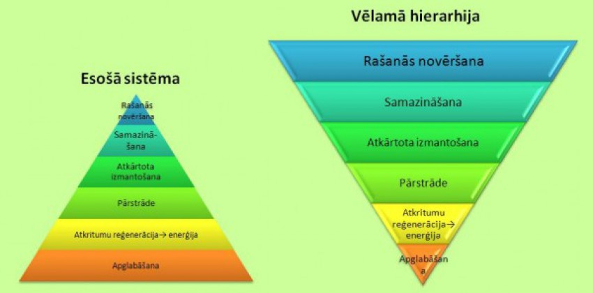 Sākot ar 2. februāri, mainīsies sadzīves atkritumu poligona 