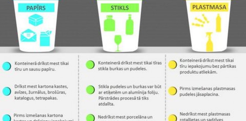 Dalīto atkritumu savākšanas punkti Salas novadā