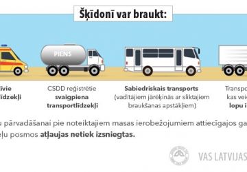 Ieviesti pagaidu satiksmes ierobežojumi kravas autotransportam uz Salas novada pašvaldības ceļiem