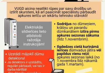 Pirms apkures sezonas parūpējies par mājokļa ugunsdrošību